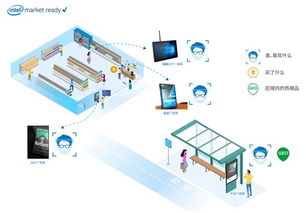相聚英特爾物聯網合作伙伴峰會 杰和科技與行業伙伴共謀發展